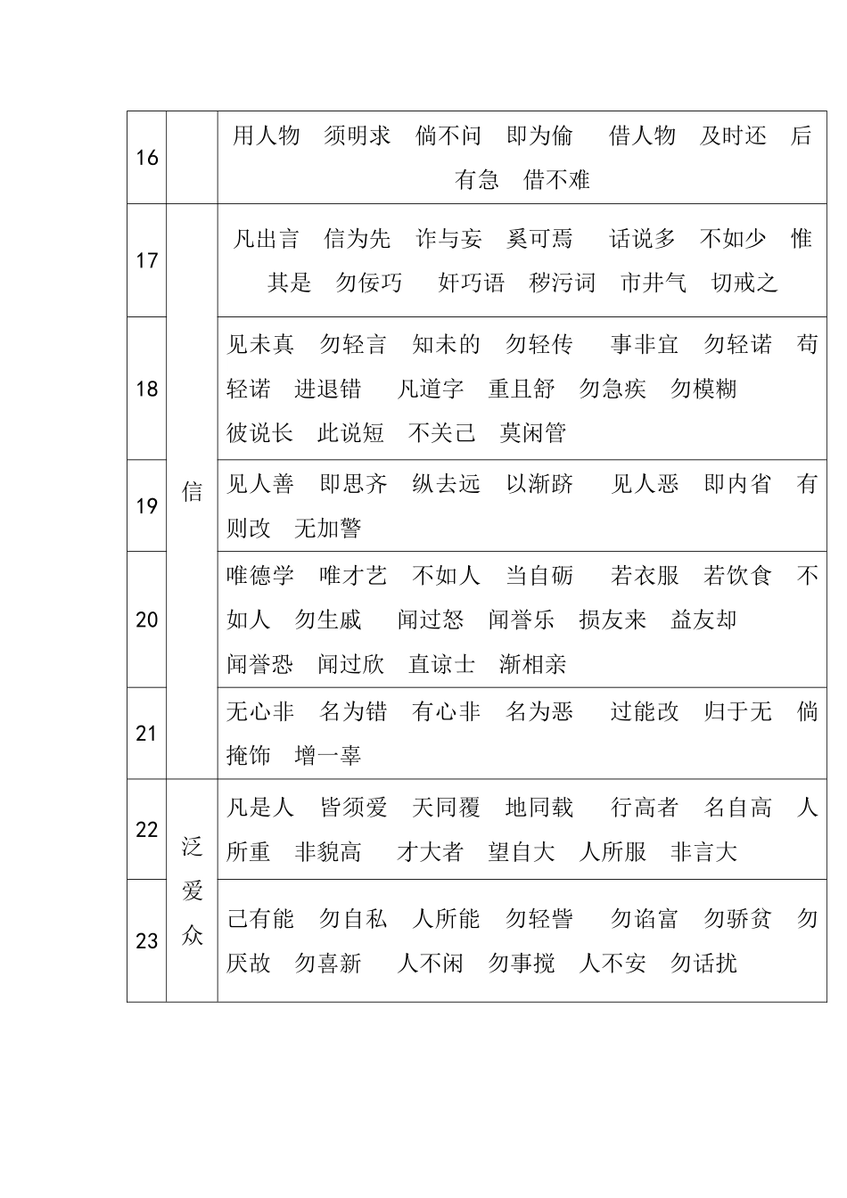 三1班弟子规_第3页