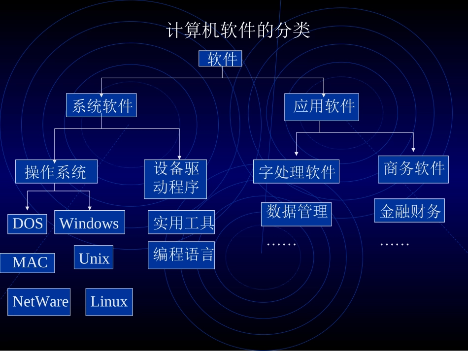 编程解决问题_第3页