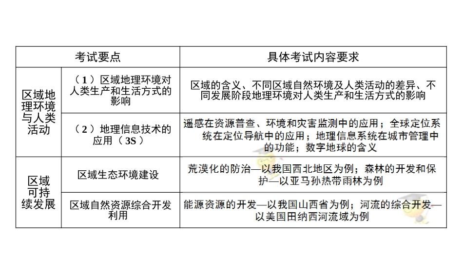 必修三区域地理(上)_第3页
