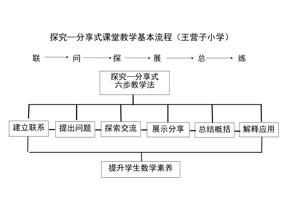 探究—分享式教学流程_第1页