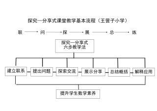 探究—分享式教学流程