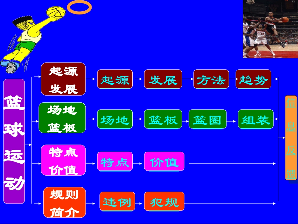 初中体育-篮球运动基础知识课件 (2)_第3页