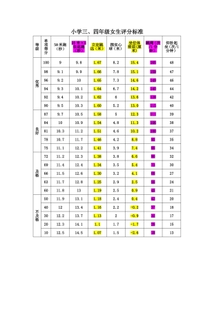 小学三、四年级体育测试达标标准
