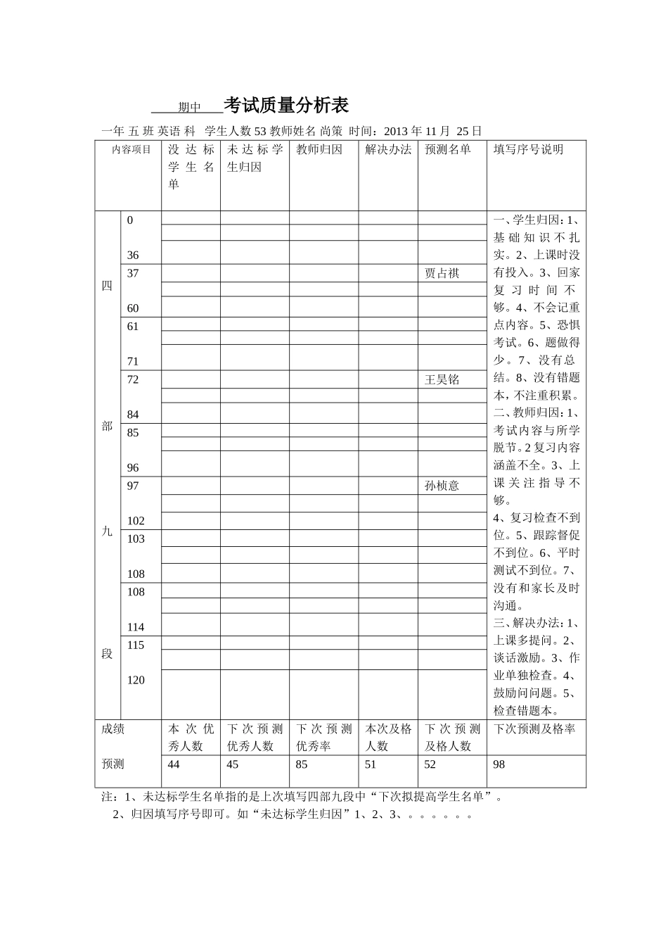 （120分）学科质量分析表五班_第1页