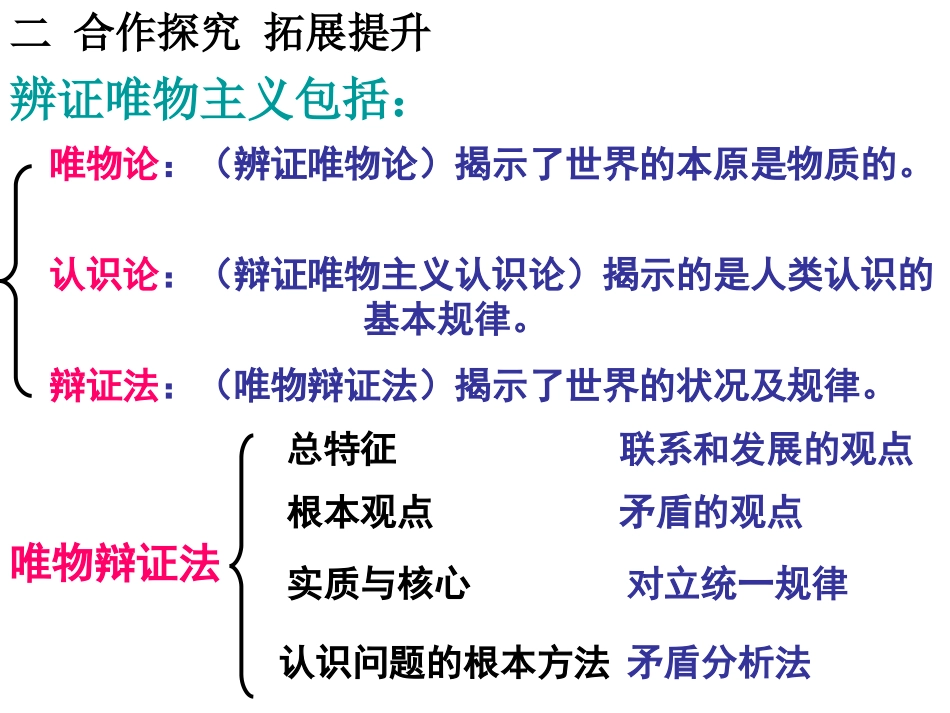 哲学与生活第七课复习课件_第3页