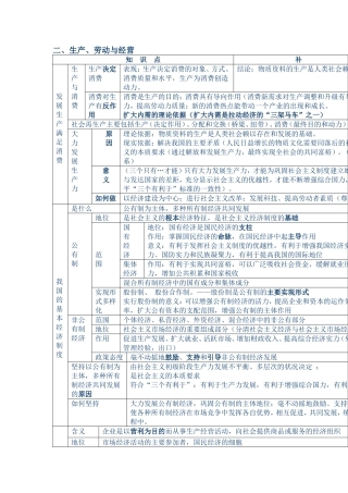 经济生活第二单元