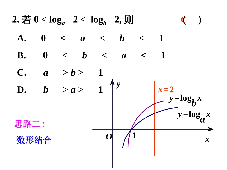 对数函数的图像与性质_第3页