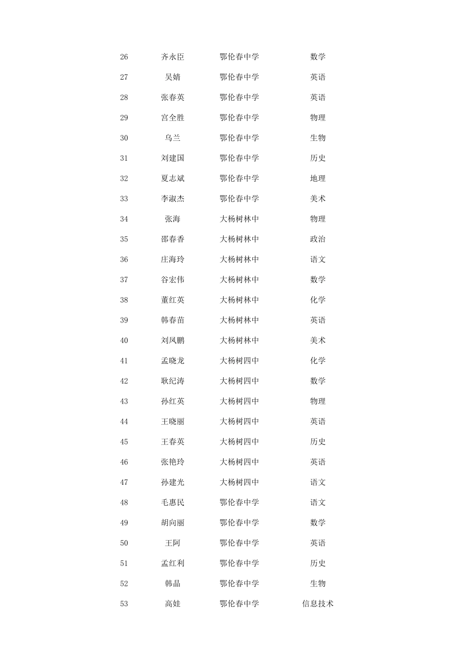 鄂伦春旗中小学骨干教师2012611101131554_第2页