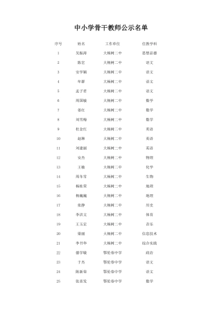 鄂伦春旗中小学骨干教师2012611101131554