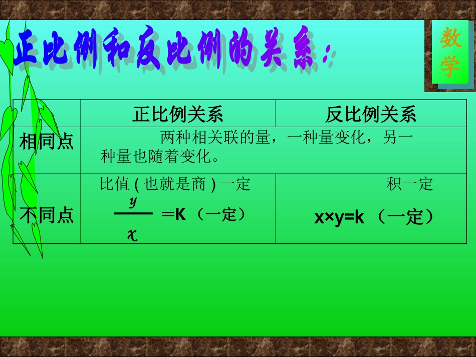 成反比例的量1_第3页