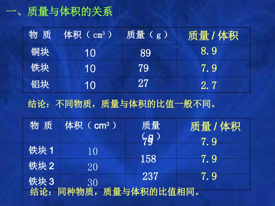 密度新课沪科版_第3页