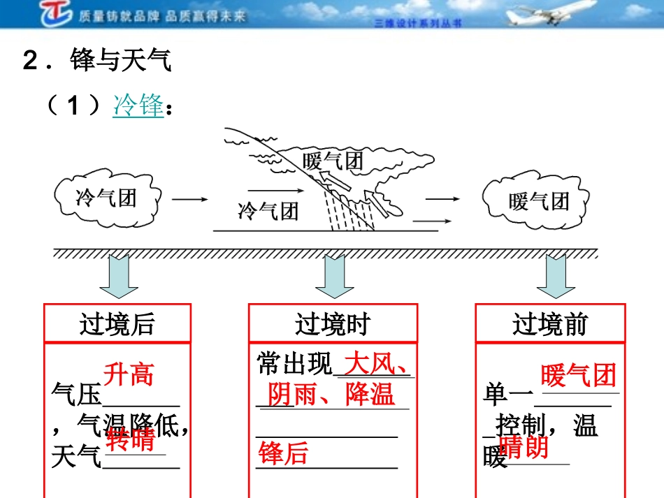 第三讲常见天气系统_第3页