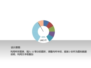 2011-仪表设计-@无敌的面包