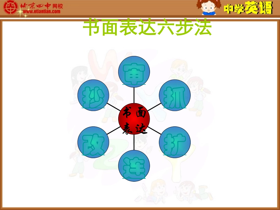 高中英语写作技巧及要领_第2页