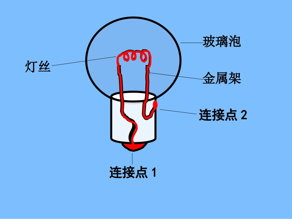 （教科版）四年级科学下册点亮小灯泡PPT_第2页