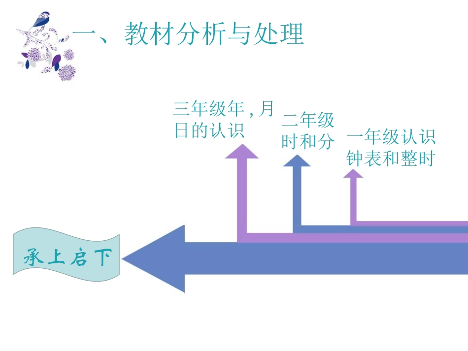 认识时间立体说课_第3页