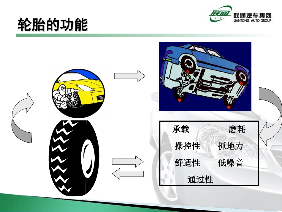 汽车轮胎常识_第2页