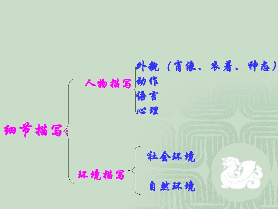 细节描写的魅力课件_第3页