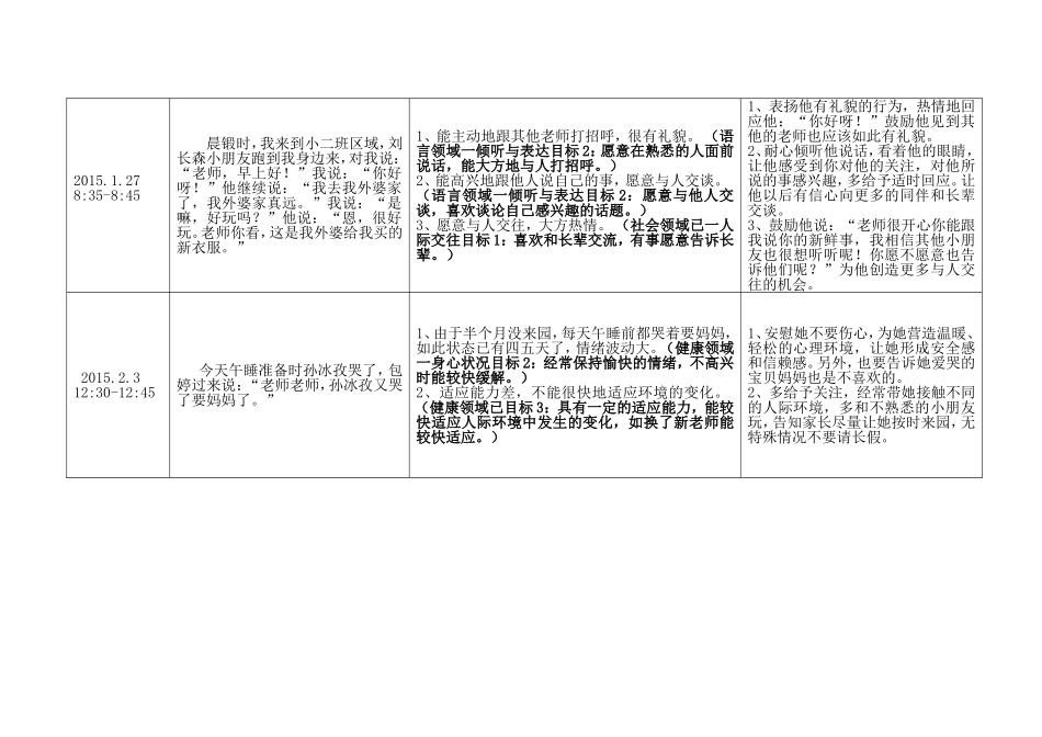 幼儿园观察记录表（样稿）_第2页