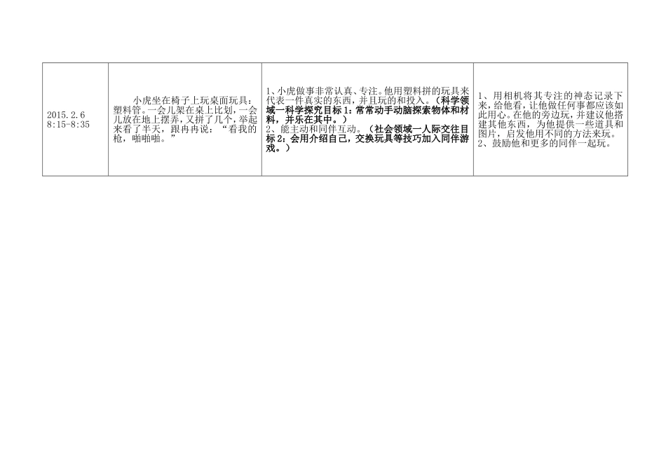 幼儿园观察记录表（样稿）_第3页