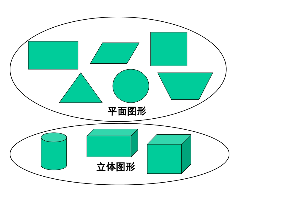 圆柱体的认识_第3页