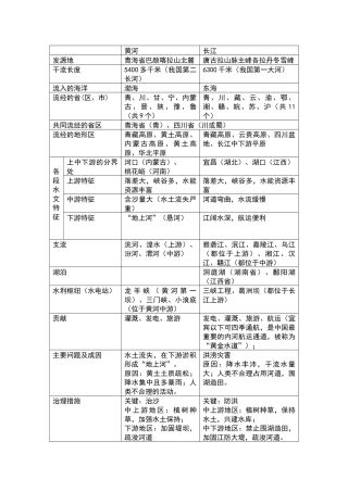 黄河长江比较表
