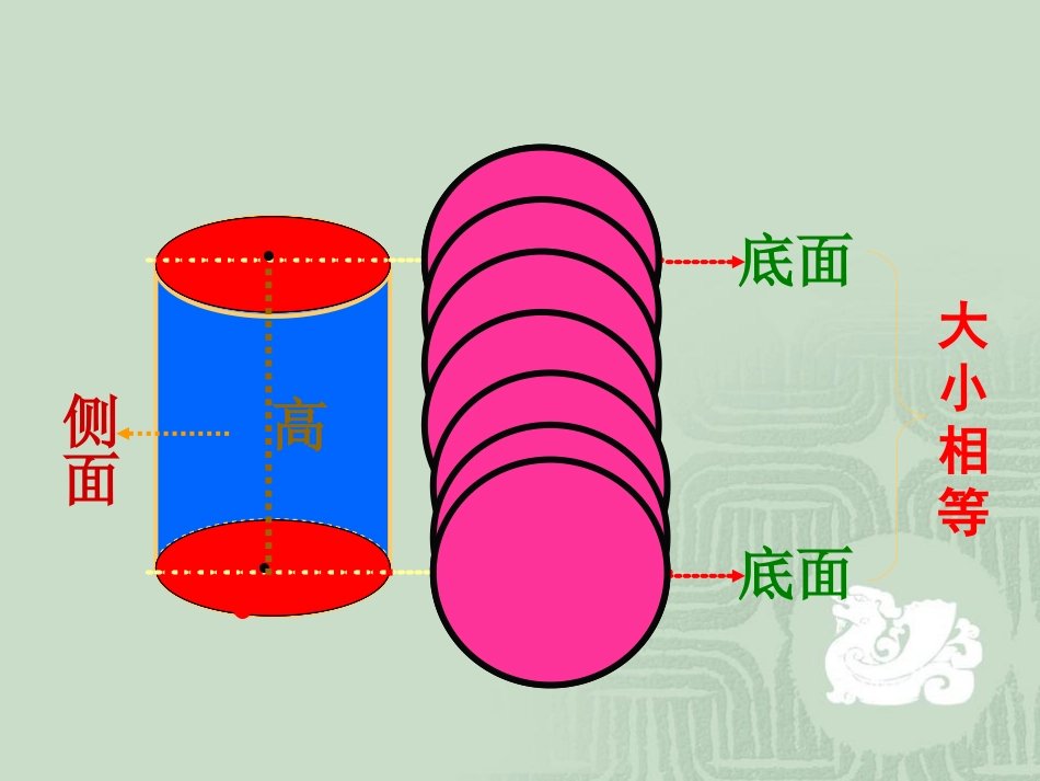 圆柱体的认识1_第3页