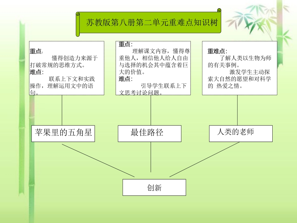 苏教版语文第八册第二单元重难点知识树_第1页
