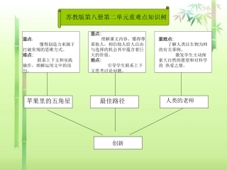 苏教版语文第八册第二单元重难点知识树
