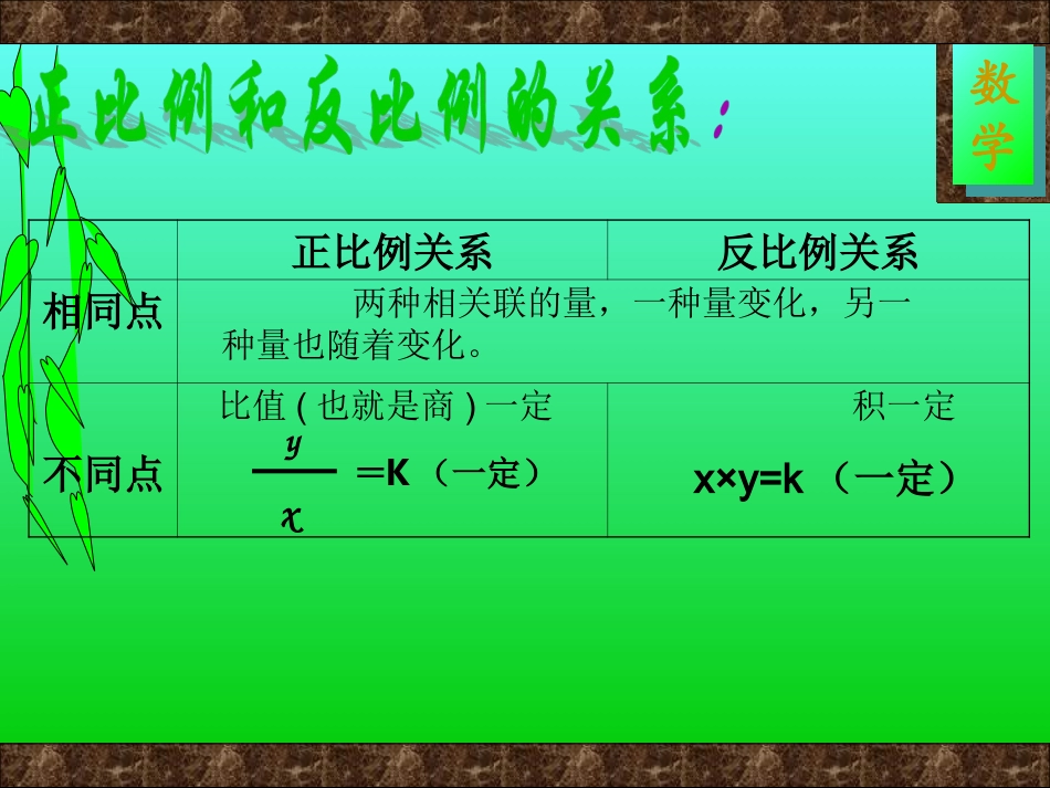 成反比例的量_第3页