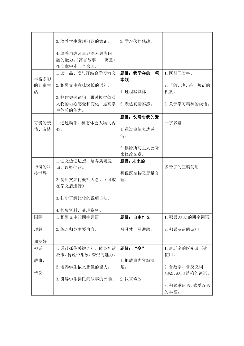 三年级下册单元梳理及教学建议_第2页