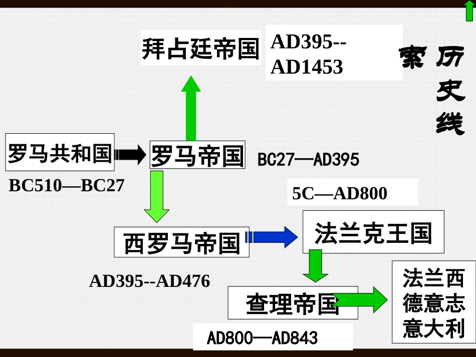 第21课-古老帝国的悲剧-课件(北师版八下)(1)_第3页