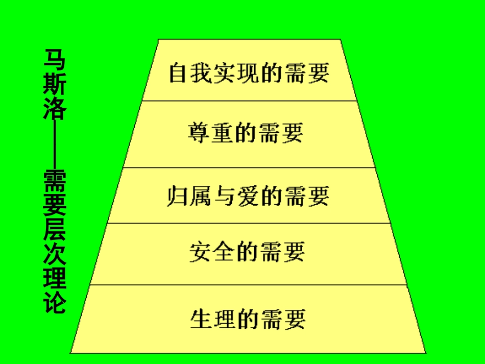 人教版七年级政治下册第一章11自尊是人人都需要的课件（共31张PPT）_第3页