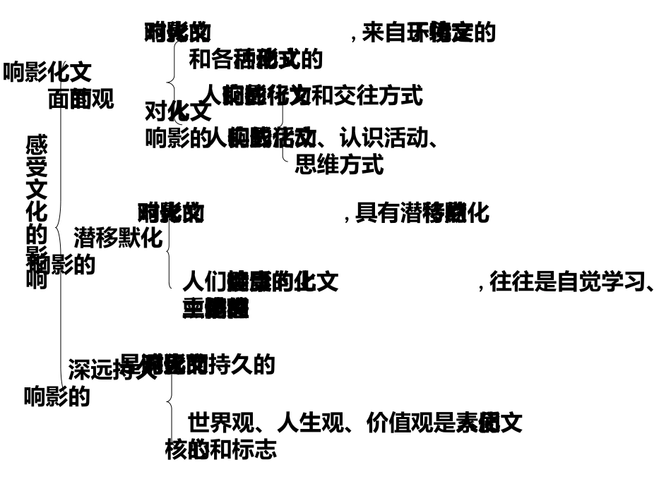 文化塑造人生_第1页