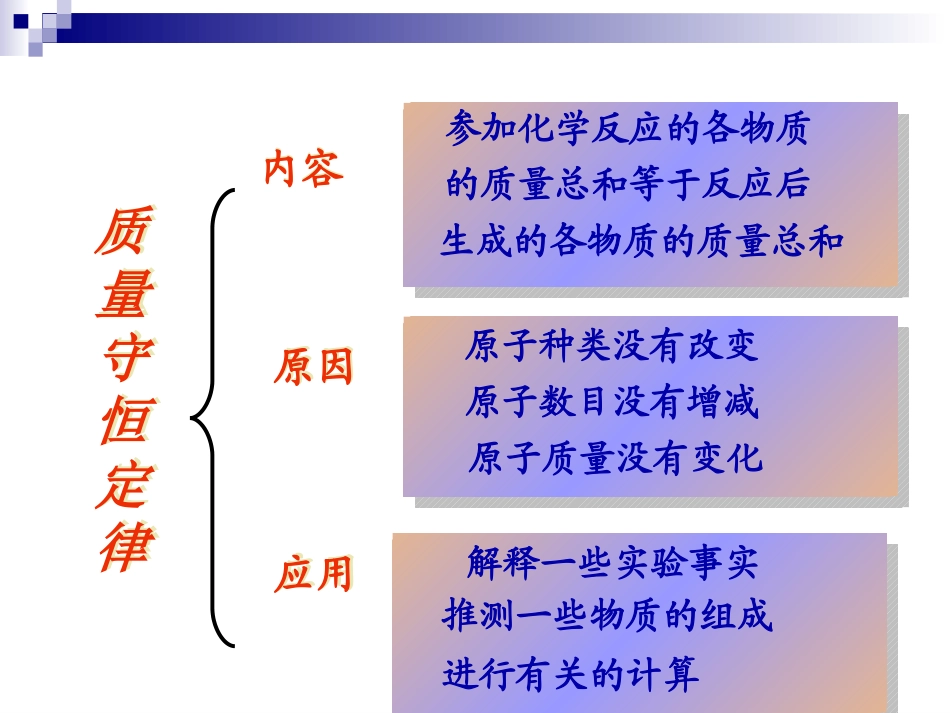 课题1_质量守恒定律2_第1页