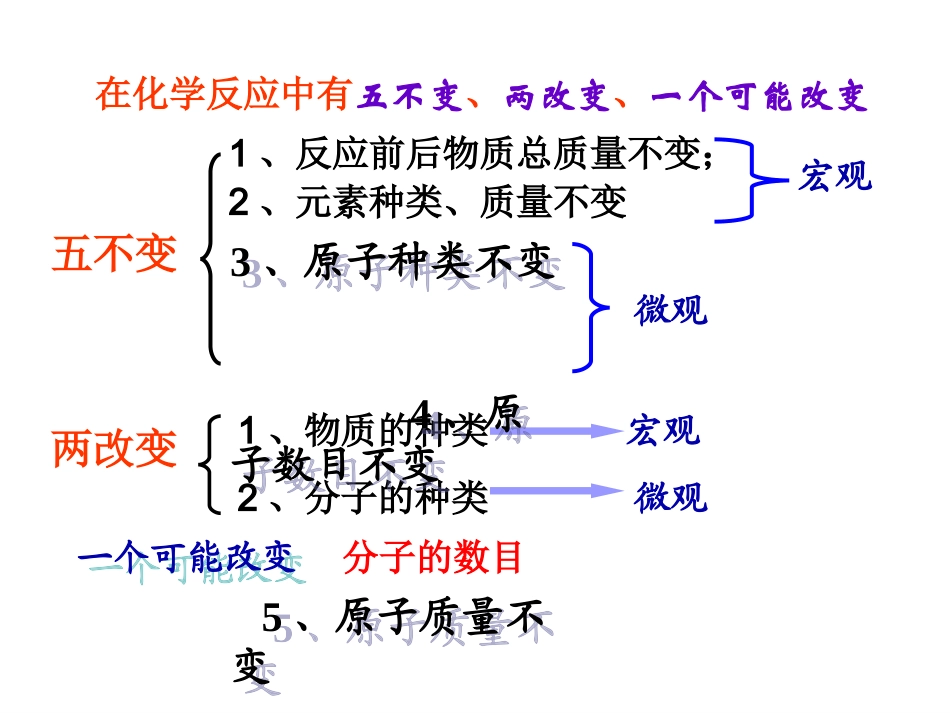 课题1_质量守恒定律2_第2页
