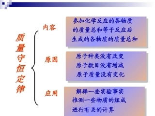 课题1_质量守恒定律2
