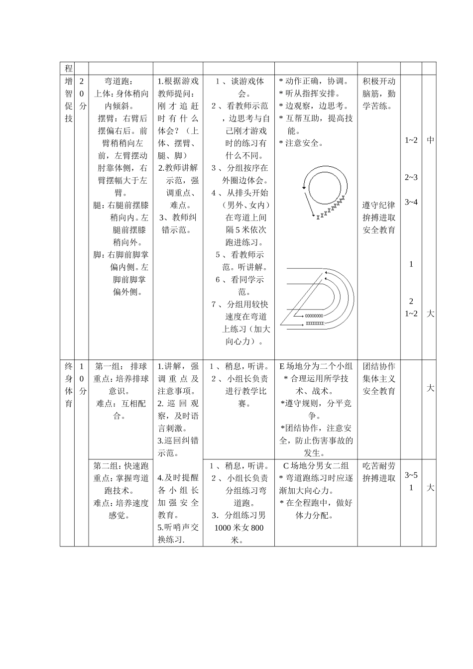 基本课题：弯道跑自选课题：足球、羽毛球、耐久跑、跳绳_第2页