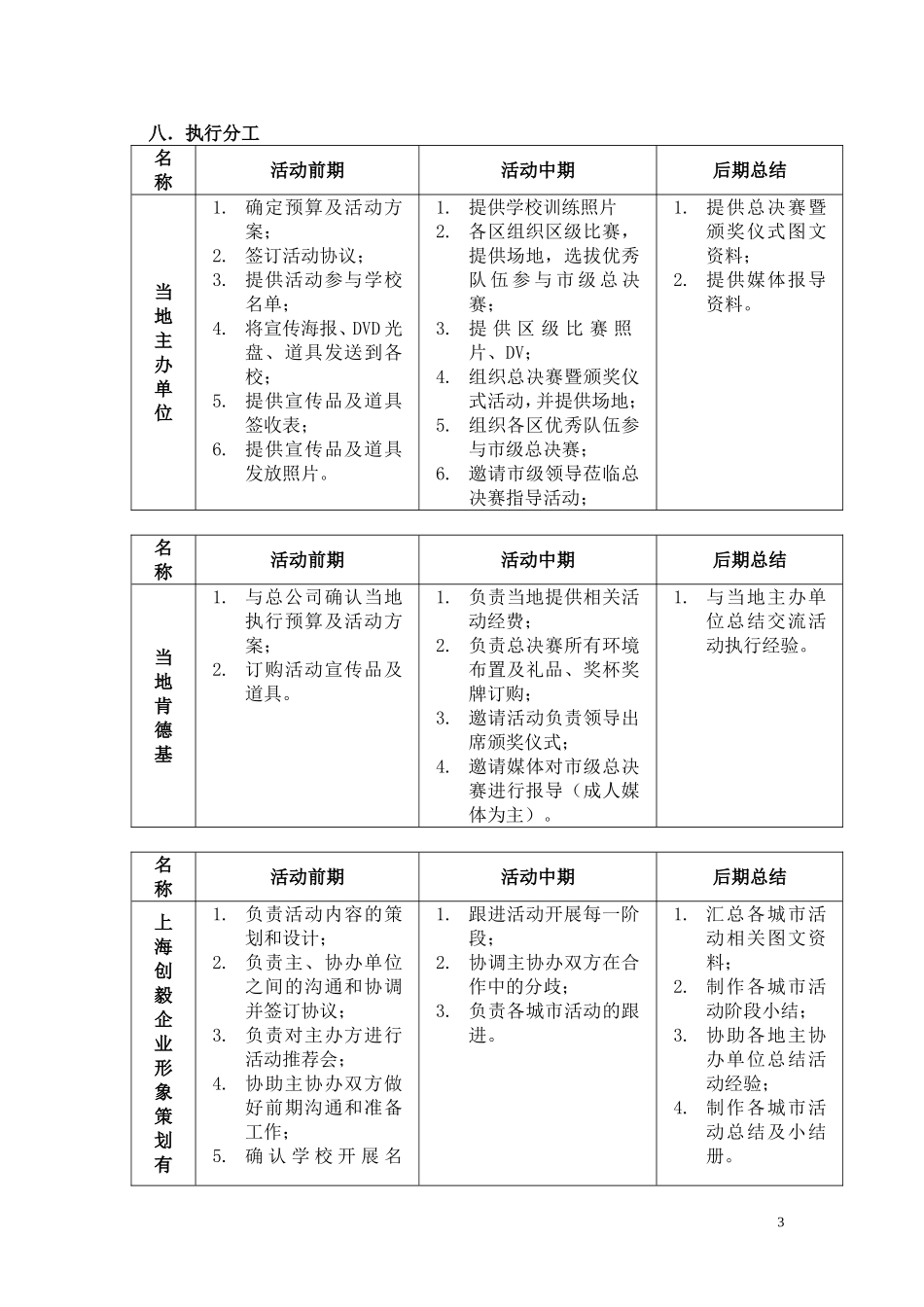 2015年奇奇运动会广州方案_第3页