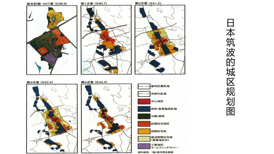 农业区位的选择_第2页