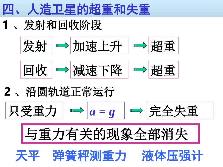飞出地球去了_第2页