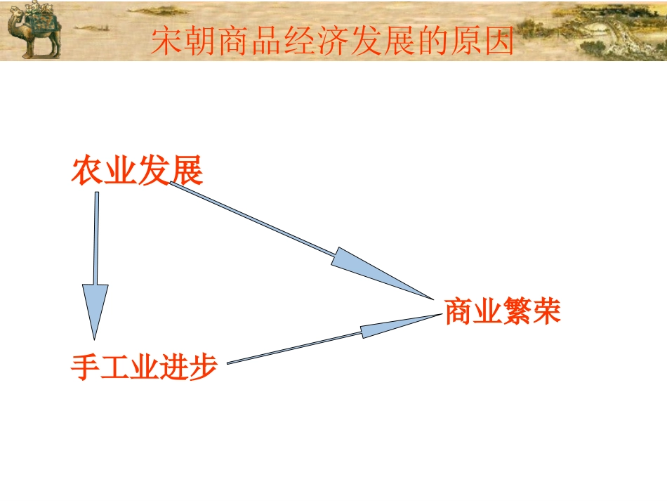 宋朝商品经济发展的特点_第3页