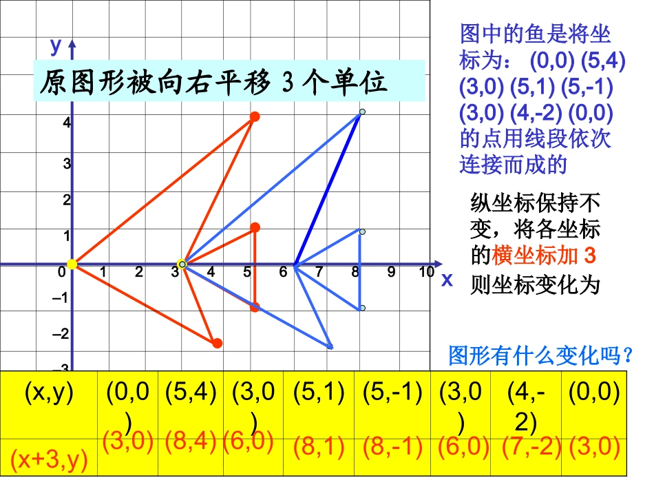 变化的鱼杨艳丽_第3页