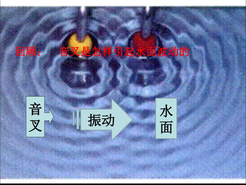 声音的传播课件_第2页