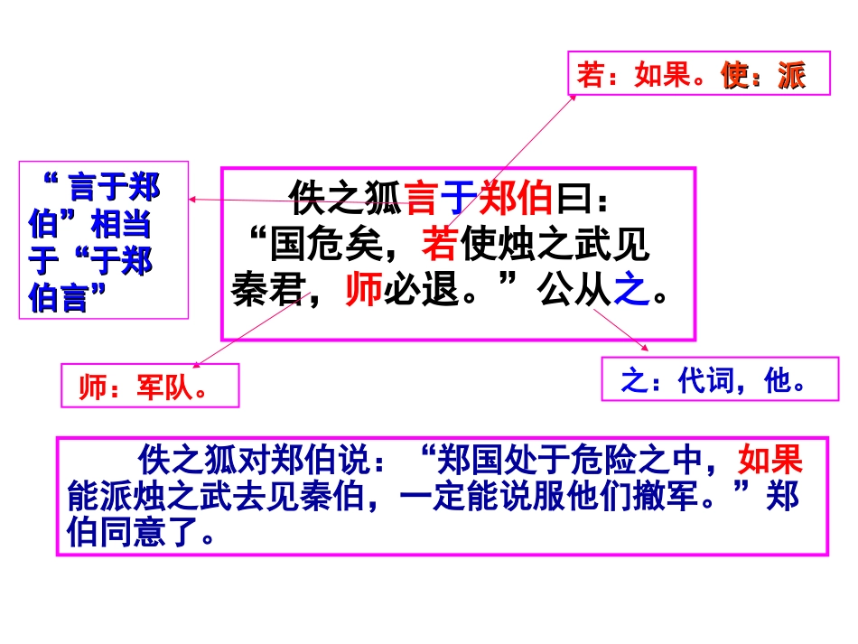 文言知识归纳_第2页
