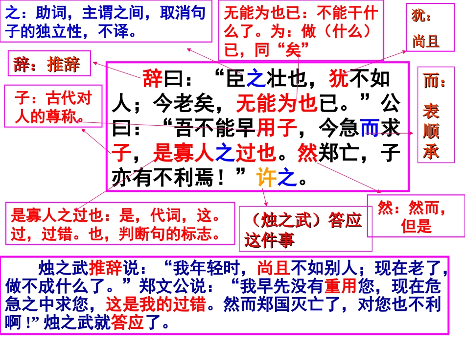 文言知识归纳_第3页