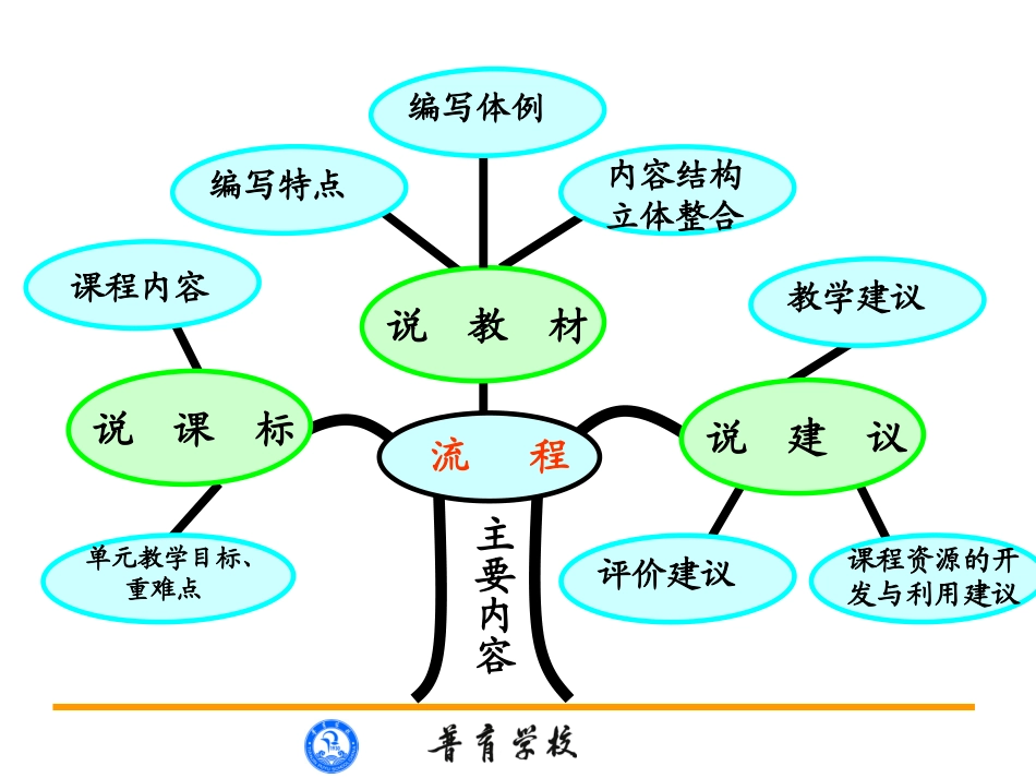 数学刘悦二年级上册说教材_第2页