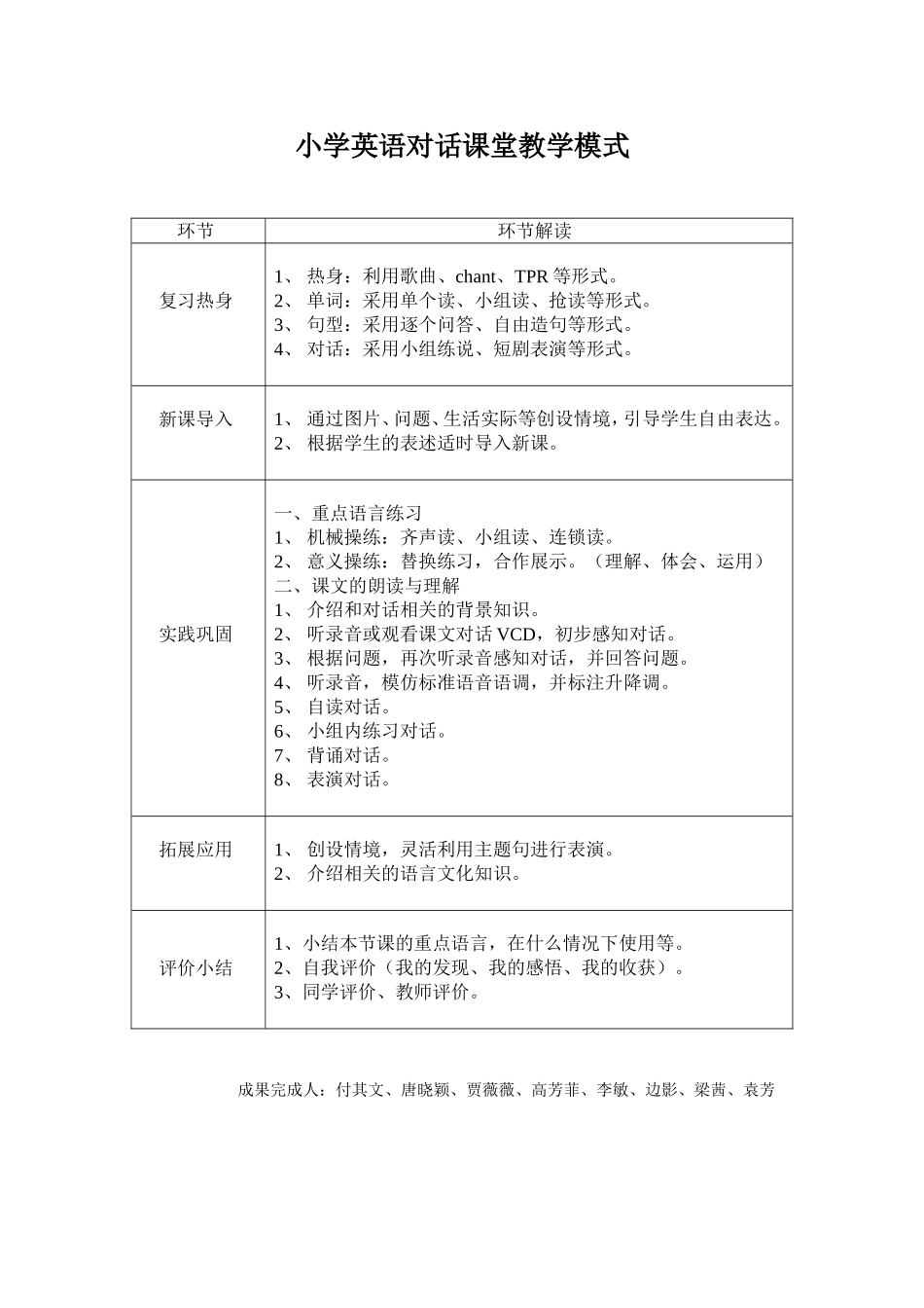 小学英语对话课堂教学模式_第1页