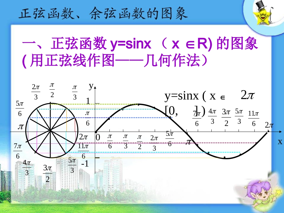 三角函数图象_第3页