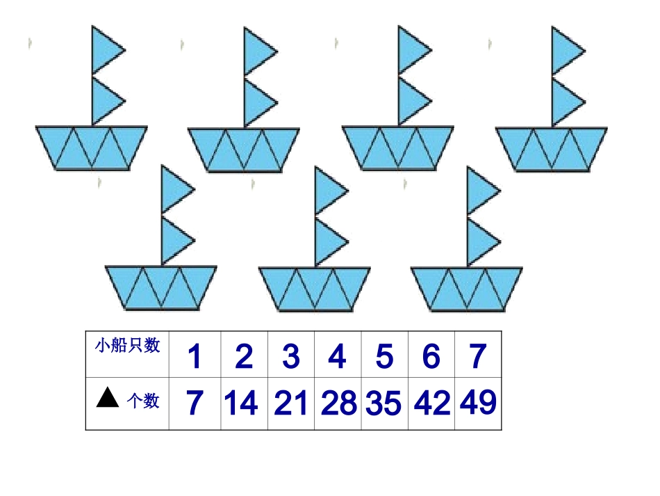 7的乘法口诀韩_第3页